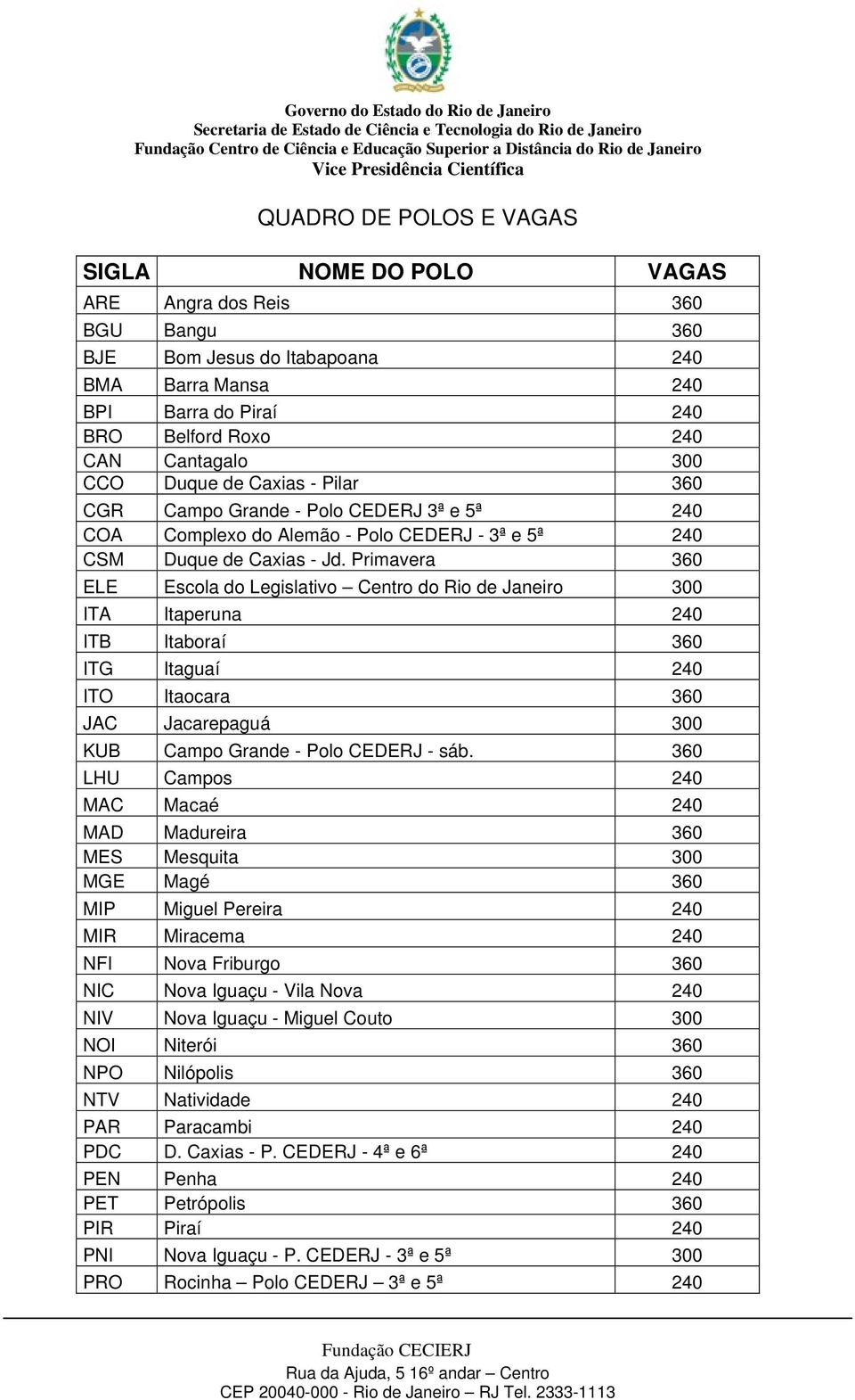 Primavera 360 ELE Escola do Legislativo Centro do Rio de Janeiro 300 ITA Itaperuna 240 ITB Itaboraí 360 ITG Itaguaí 240 ITO Itaocara 360 JAC Jacarepaguá 300 KUB Campo Grande - Polo CEDERJ - sáb.