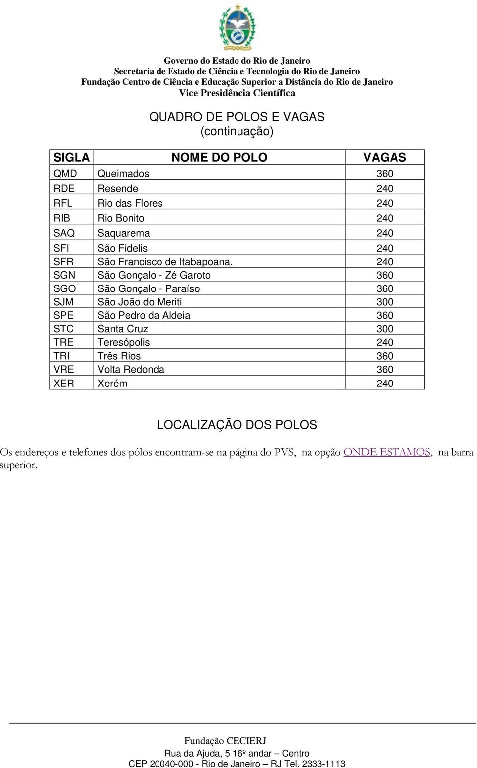 240 SGN São Gonçalo - Zé Garoto 360 SGO São Gonçalo - Paraíso 360 SJM São João do Meriti 300 SPE São Pedro da Aldeia 360 STC Santa Cruz