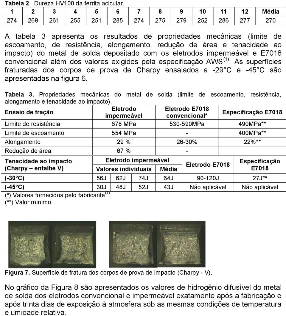 redução de área e tenacidade ao impacto) do metal de solda depositado com os eletrodos impermeável e E7018 convencional além dos valores exigidos pela especificação AWS (1).