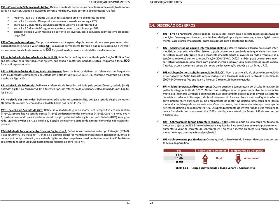 erro de sobrecarga E05; entre 1.5 e 2 durante 60 segundos acontece um erro de sobrecarga E05; entre 1 e 1.