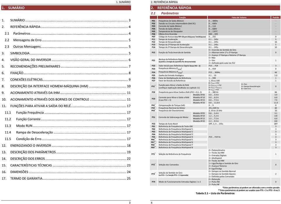 ACIONAMENTO ATRAVÉS DOS BORNES DE CONTROLE... 11 11. FUNÇÕES PARA ATIVAR A SAÍDA DO RELÉ... 17 11.1 Função Frequência... 17 11.2 Função Corrente... 17 11.3 Modo RUN... 17 11.4 Rampa de Desaceleração.