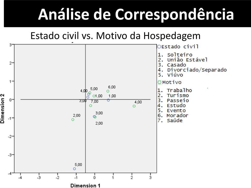 Estado civil vs.