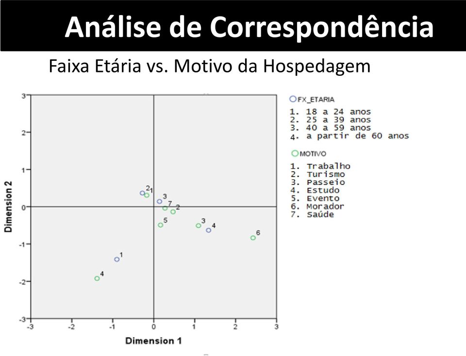 Faixa Etária vs.