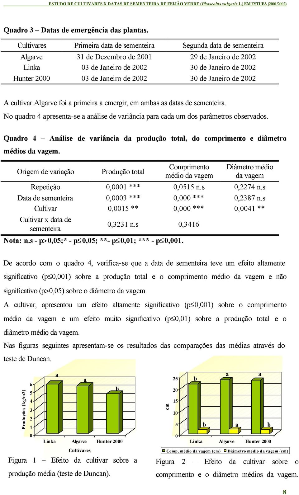 2002 30 de Janeiro de 2002 A cultivar Algarve foi a primeira a emergir, em ambas as datas de sementeira. No quadro 4 apresenta-se a análise de variância para cada um dos parâmetros observados.