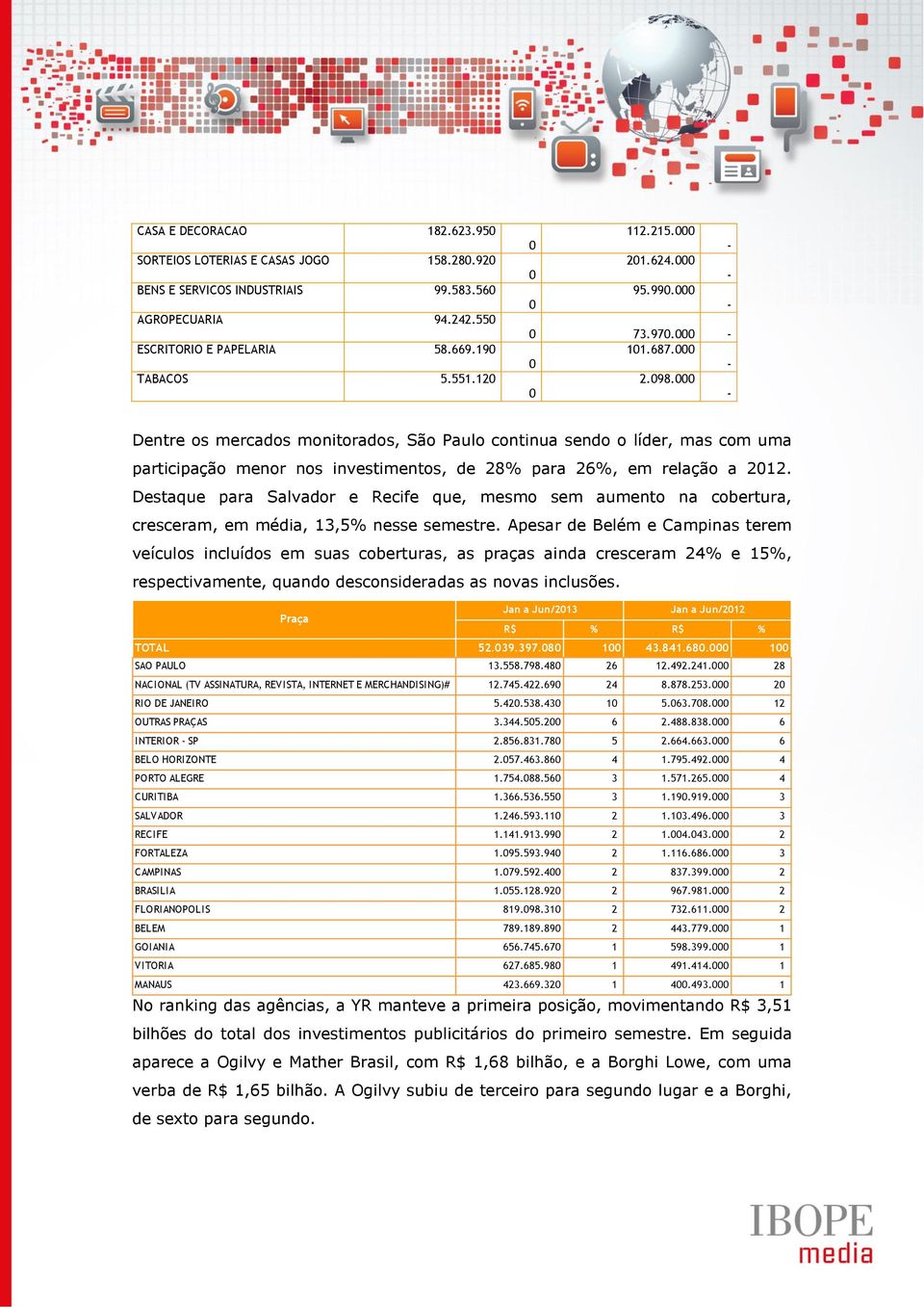 Destaque para Salvador e Recife que, mesmo sem aumento na cobertura, cresceram, em média,,% nesse semestre.