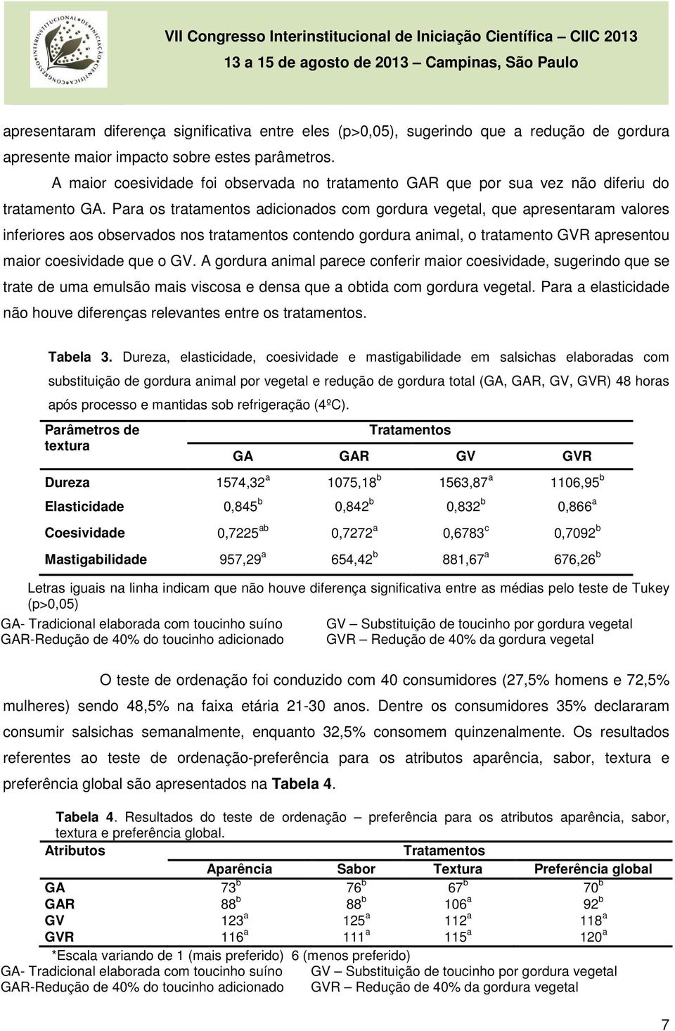 Para os tratamentos adicionados com gordura vegetal, que apresentaram valores inferiores aos observados nos tratamentos contendo gordura animal, o tratamento GVR apresentou maior coesividade que o GV.