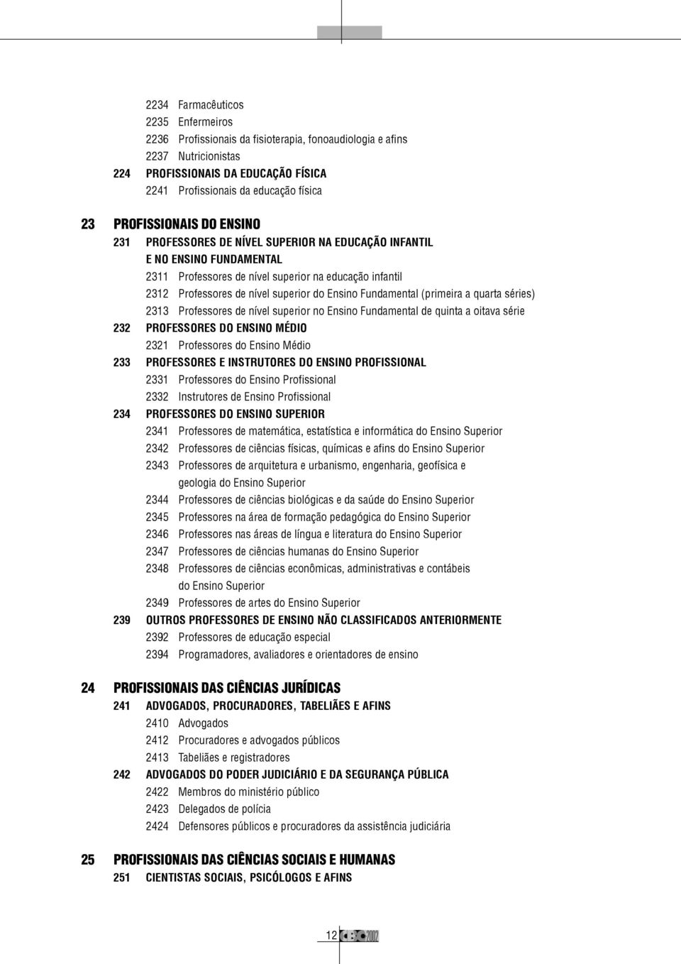 Ensino Fundamental (primeira a quarta séries) 2313 Professores de nível superior no Ensino Fundamental de quinta a oitava série 232 PROFESSORES DO ENSINO MÉDIO 2321 Professores do Ensino Médio 233