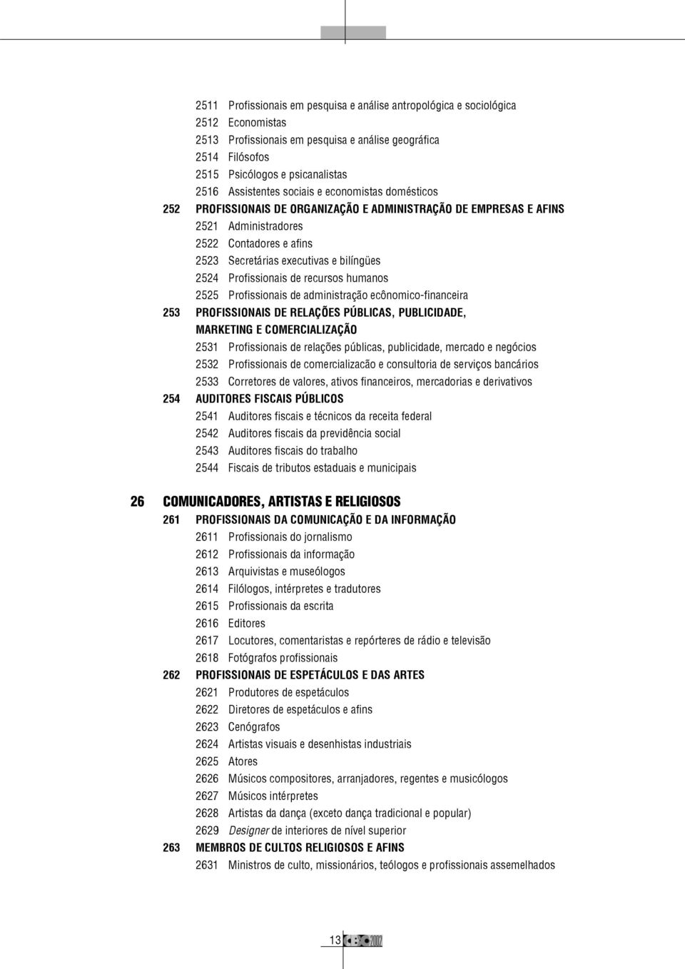 2524 Profissionais de recursos humanos 2525 Profissionais de administração ecônomico-financeira 253 PROFISSIONAIS DE RELAÇÕES PÚBLICAS, PUBLICIDADE, MARKETING E COMERCIALIZAÇÃO 2531 Profissionais de