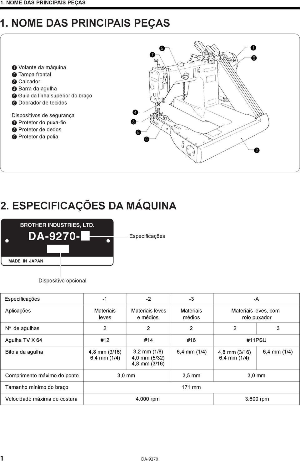 Protetor de dedos 9 Protetor da polia 2. ESPECIFICAÇÕES DA MÁQUINA BROTHER INDUSTRIES, LTD.