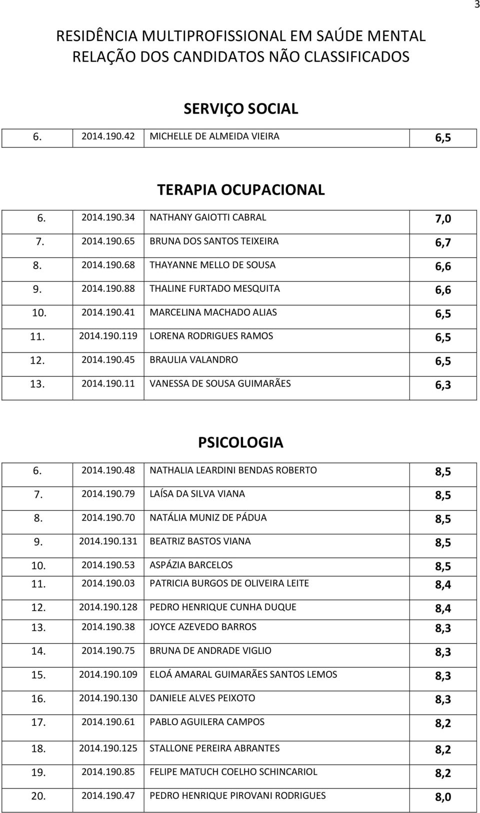 2014.190.45 BRAULIA VALANDRO 6,5 13. 2014.190.11 VANESSA DE SOUSA GUIMARÃES 6,3 PSICOLOGIA 6. 2014.190.48 NATHALIA LEARDINI BENDAS ROBERTO 8,5 7. 2014.190.79 LAÍSA DA SILVA VIANA 8,5 8. 2014.190.70 NATÁLIA MUNIZ DE PÁDUA 8,5 9.