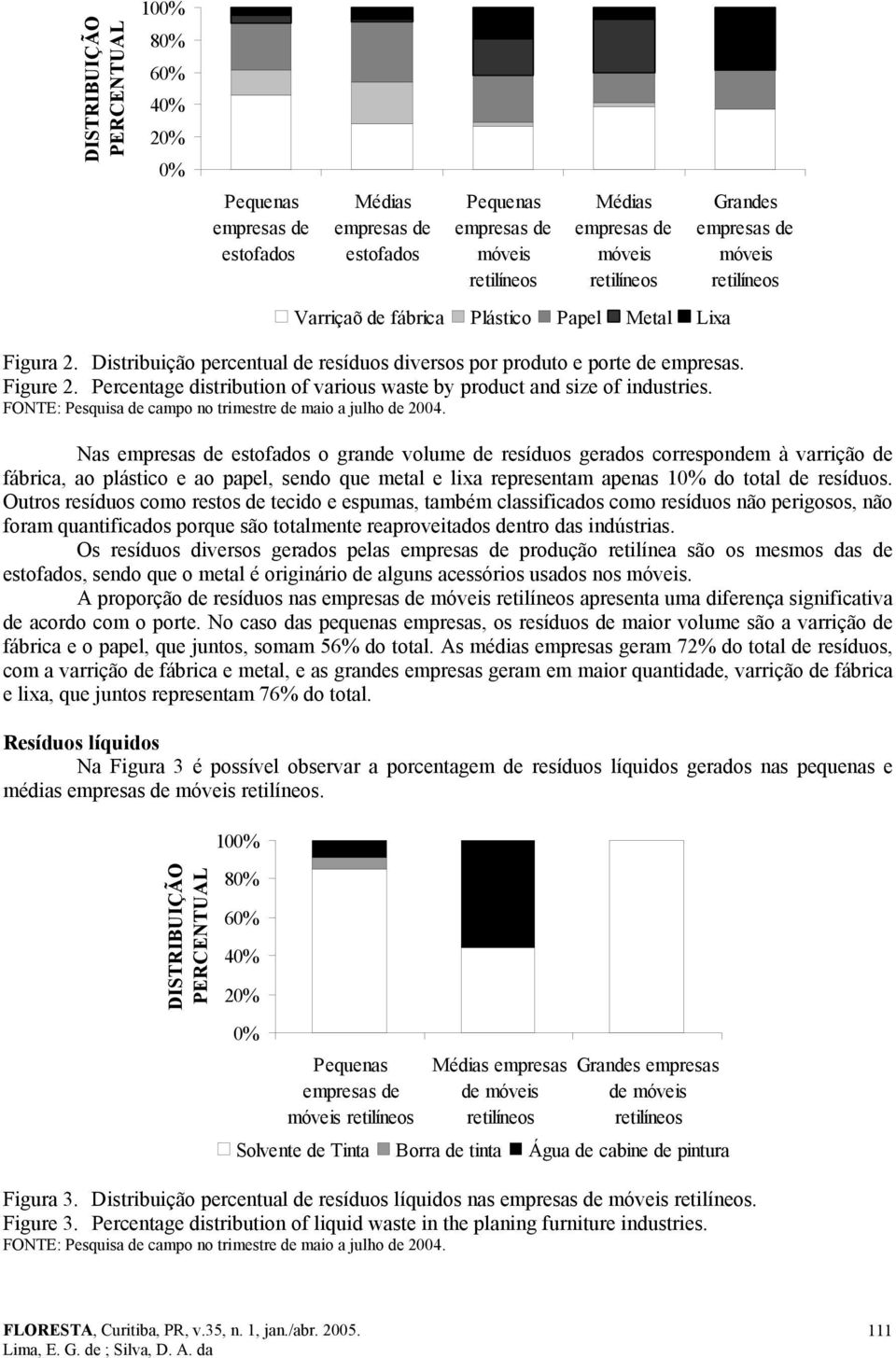 FONTE: Pesquisa de campo no trimestre de maio a julho de 2004.