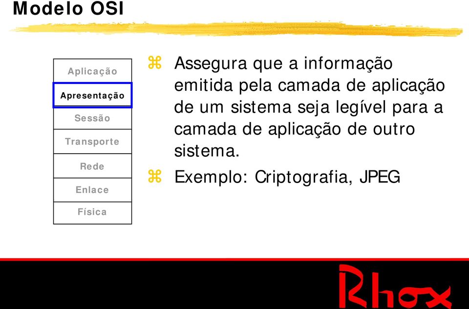 aplicação de um sistema seja legível para a camada de