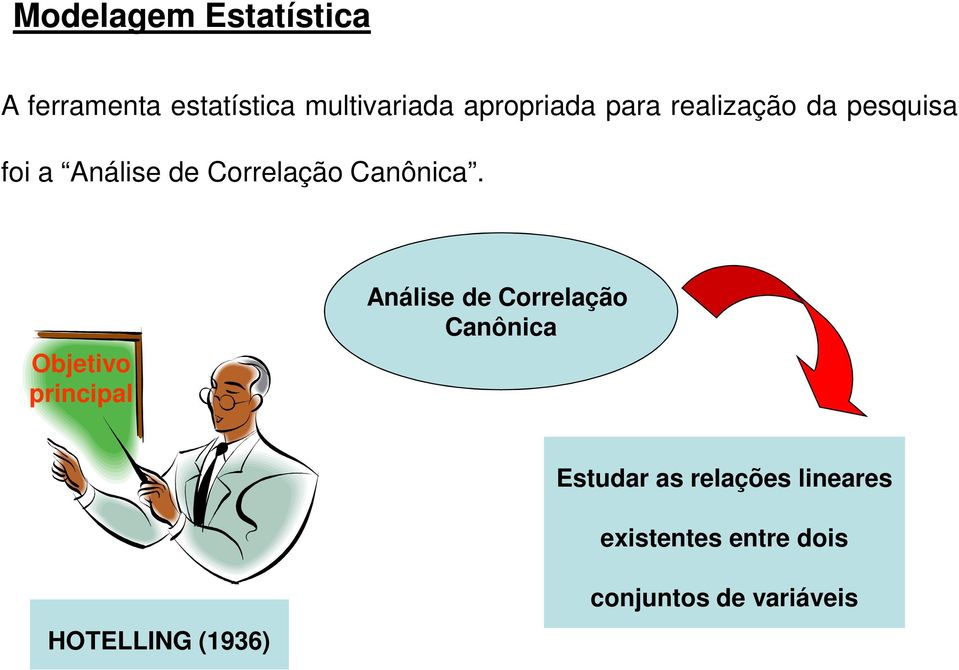 Canônica.