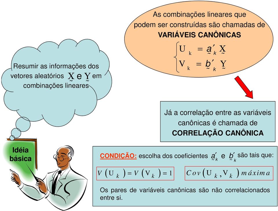 canônicas é chamada de CORRELAÇÃO CANÔNICA Idéia básica V CONDIÇÃO: escolha dos coeficientes a e b k ( U ) = V (