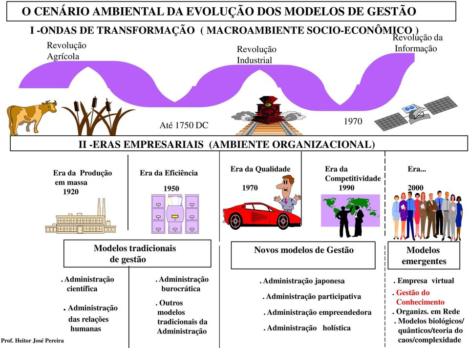 .. 2000 Modelos tradicionais de gestão Novos modelos de Gestão Modelos emergentes Prof. Heitor José Pereira. Administração científica. Administração das relações humanas. Administração burocrática.