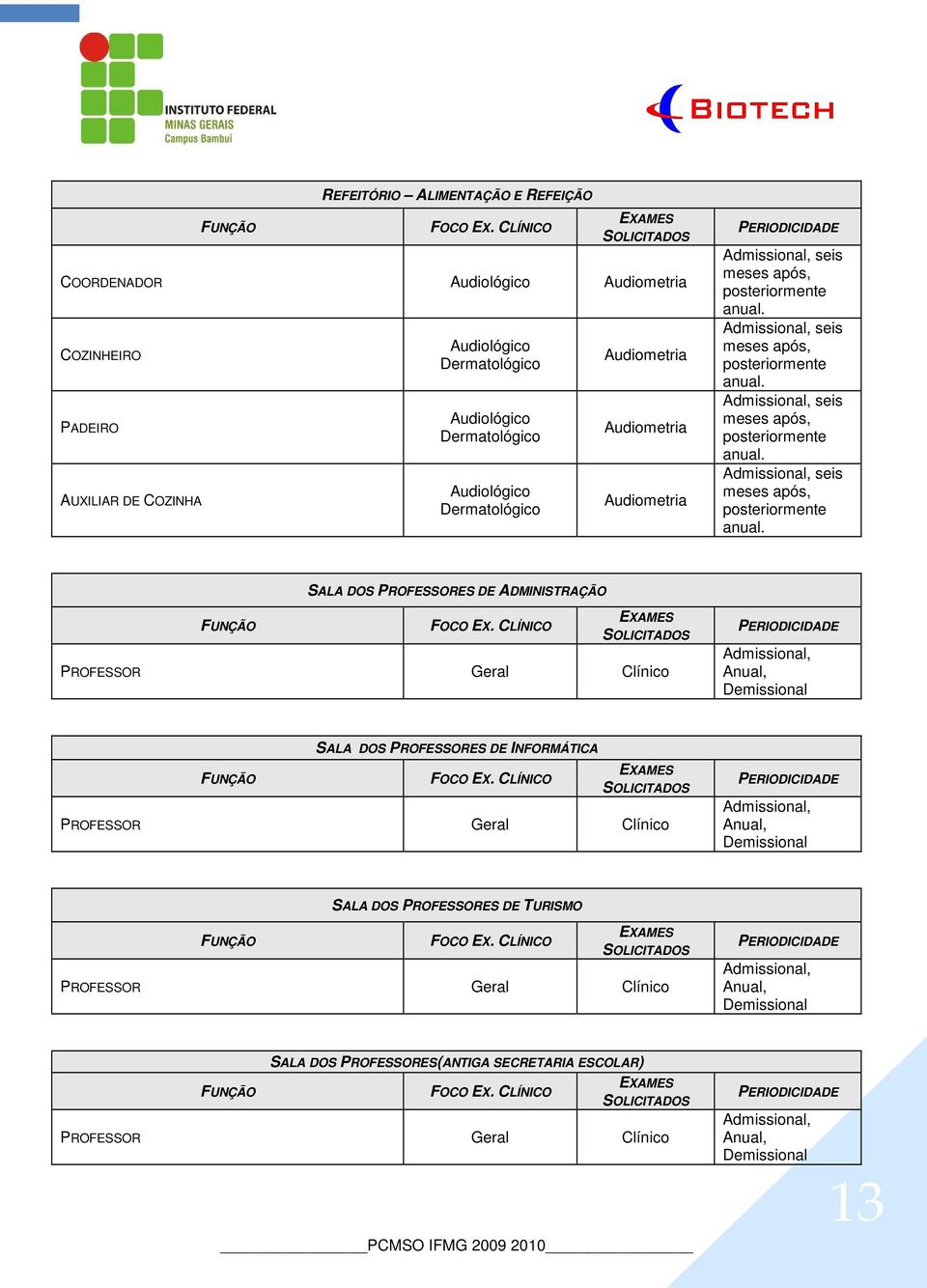 Audiometria seis seis seis seis SALA DOS PROFESSORES DE ADMINISTRAÇÃO SALA DOS