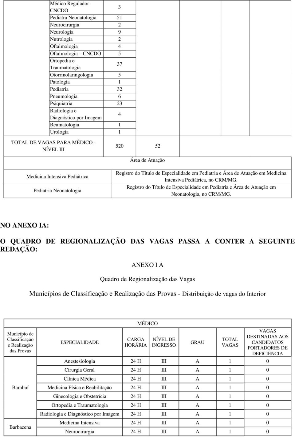 Pediatria Neonatologia Registro do Título de Especialidade em Pediatria e Área de Atuação em Medicina Intensiva Pediátrica, no CRM/MG.