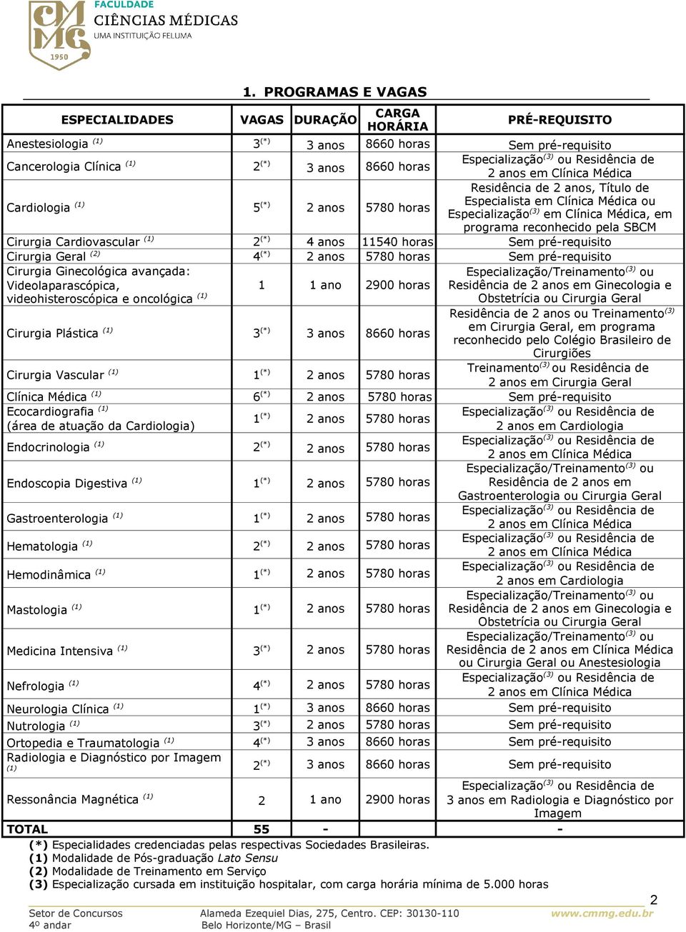 Médica, em programa reconhecido pela SBCM Cirurgia Cardiovascular (1) 2 (*) 4 anos 11540 horas Sem pré-requisito Cirurgia Geral (2) 4 (*) 2 anos 5780 horas Sem pré-requisito Cirurgia Ginecológica