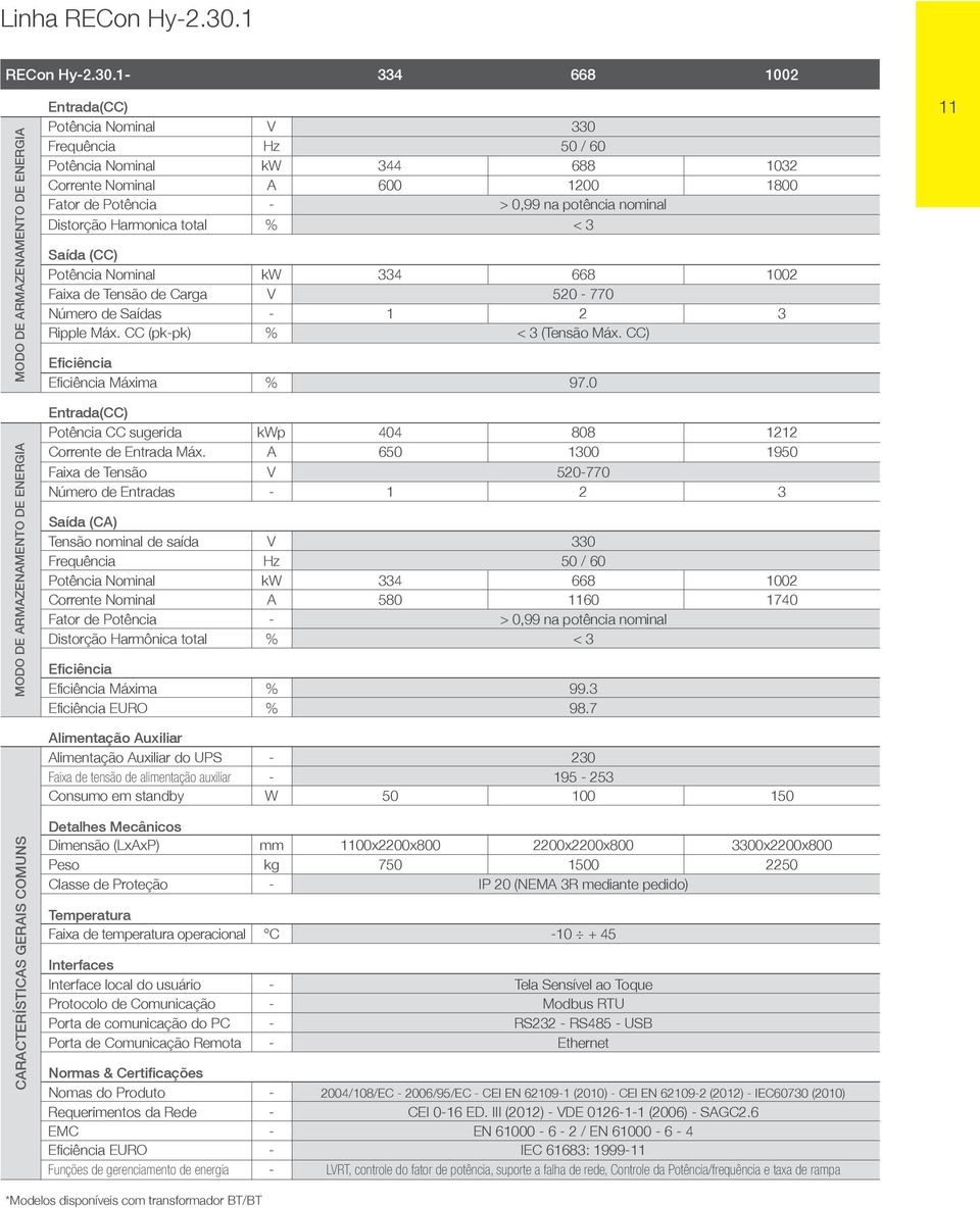 1-334 668 1002 CARACTERÍSTICAS GERAIS COMUNS Potência Nominal V 330 Potência Nominal kw 344 688 1032 Corrente Nominal A 600 1200 1800 Distorção Harmonica total % < 3 Potência Nominal kw 334 668 1002