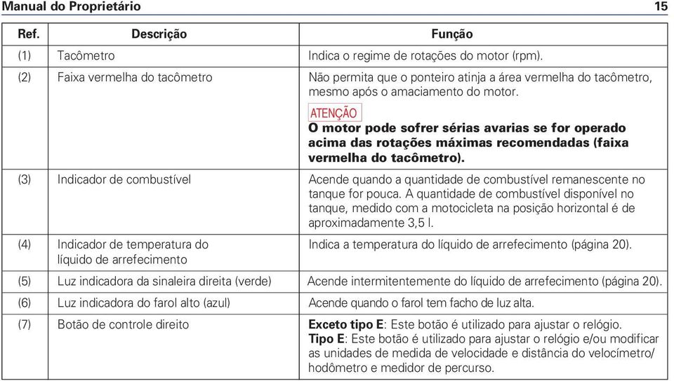 a O motor pode sofrer sérias avarias se for operado acima das rotações máximas recomendadas (faixa vermelha do tacômetro).