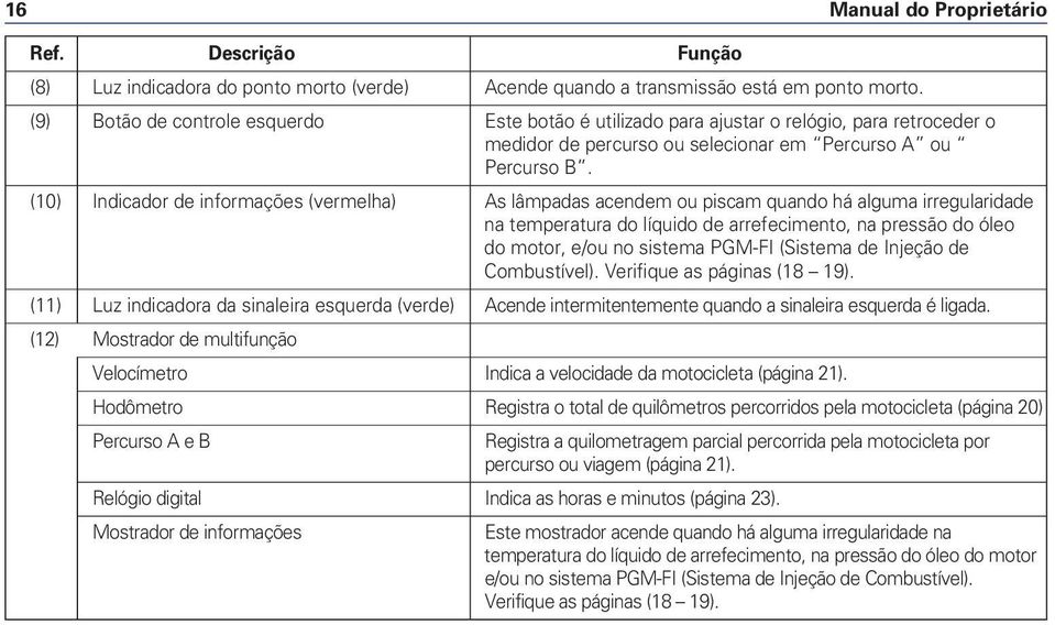 (10) Indicador de informações (vermelha) As lâmpadas acendem ou piscam quando há alguma irregularidade na temperatura do líquido de arrefecimento, na pressão do óleo do motor, e/ou no sistema PGM-FI