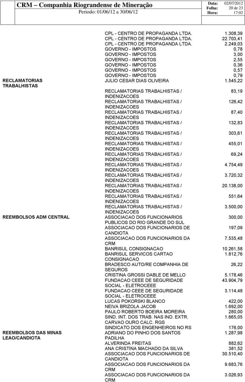 500,00 ASSOCIACAO DOS FUNCIONARIOS 300,00 PUBLICOS DO RIO GRANDE DO SUL ASSOCIACAO DOS FUNCIONARIOS DE 197,09 CANDIOTA ASSOCIACAO DOS FUNCIONARIOS DA 7.535,48 CRM BANRISUL CONSIGNACAO 10.