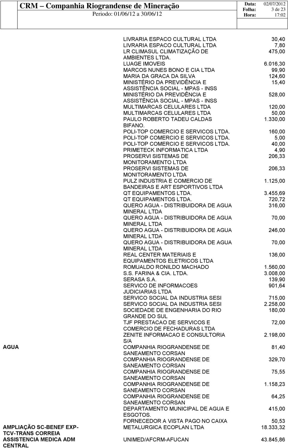 POLI-TOP. 160,00 POLI-TOP. 5,00 POLI-TOP. 40,00 PRIMETECK INFORMATICA 4,90 PROSERVI SISTEMAS DE 206,33 MONITORAMENTO PROSERVI SISTEMAS DE 206,33 MONITORAMENTO PULZ INDUSTRIA E COMERCIO DE 1.