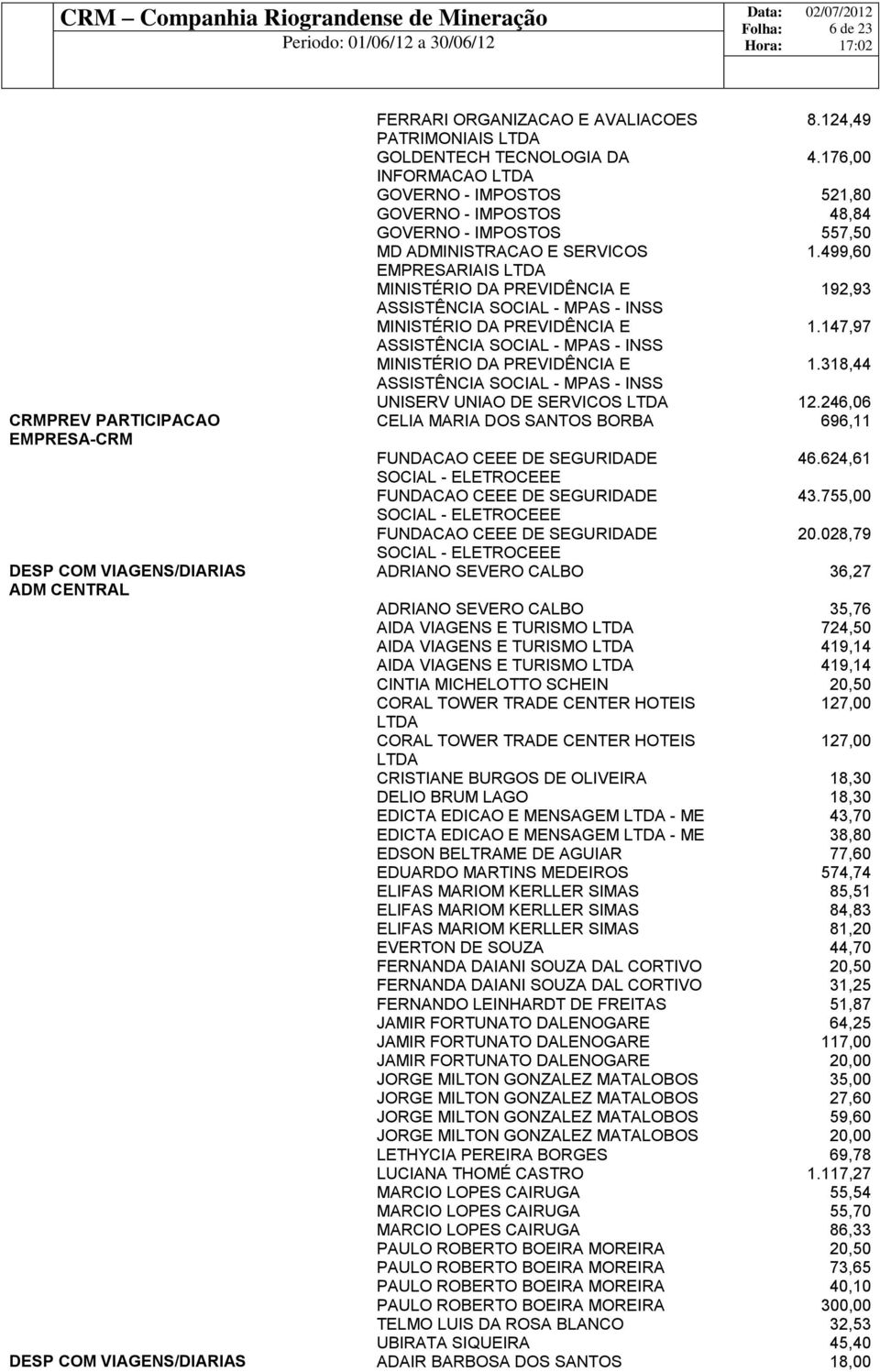 246,06 CELIA MARIA DOS SANTOS BORBA 696,11 FUNDACAO CEEE DE SEGURIDADE 46.624,61 SOCIAL - ELETROCEEE FUNDACAO CEEE DE SEGURIDADE 43.755,00 SOCIAL - ELETROCEEE FUNDACAO CEEE DE SEGURIDADE 20.