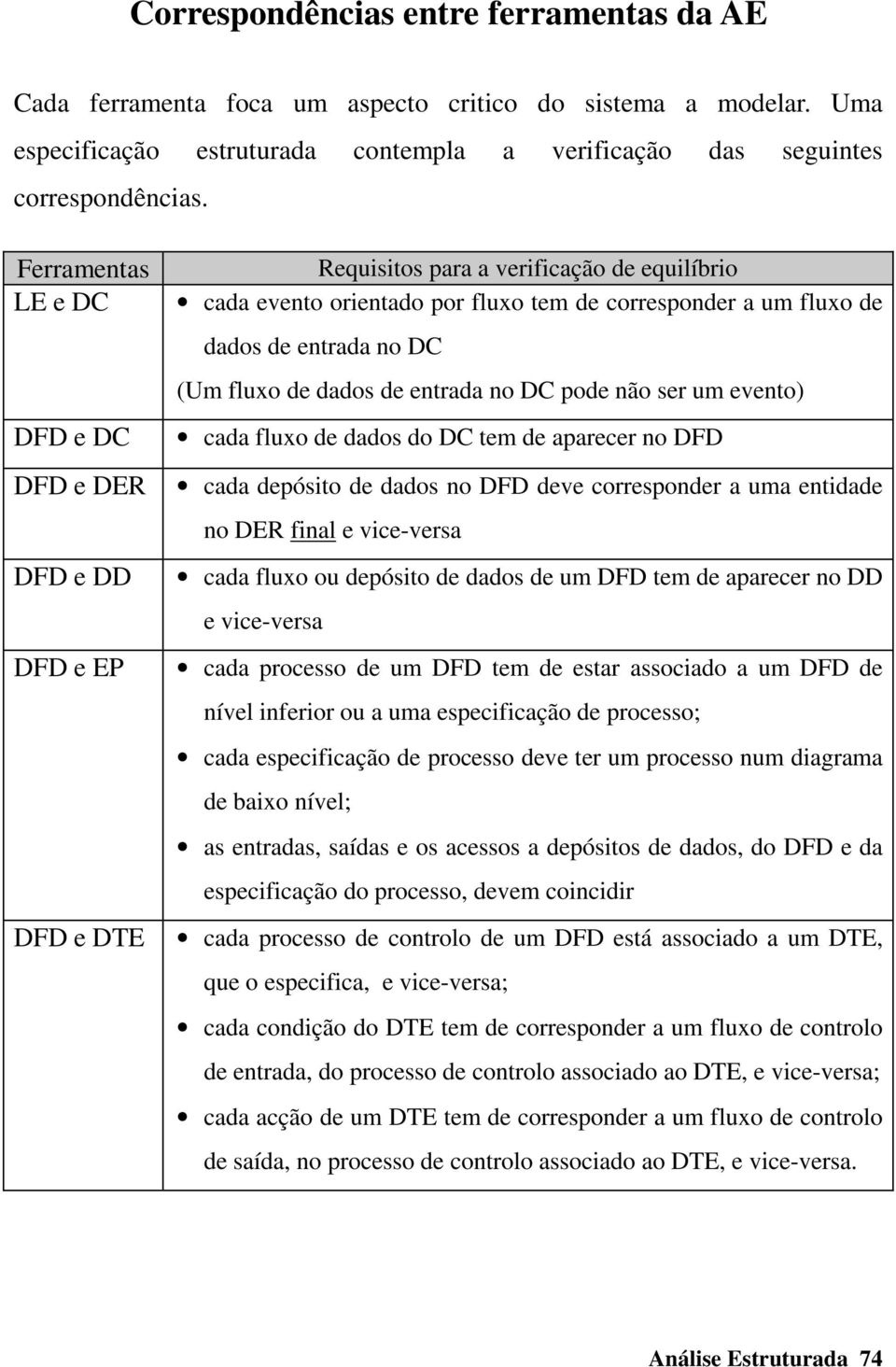 (Um fluxo de dados de entrada no DC pode não ser um evento) cada fluxo de dados do DC tem de aparecer no DFD cada depósito de dados no DFD deve corresponder a uma entidade no DER final e vice-versa