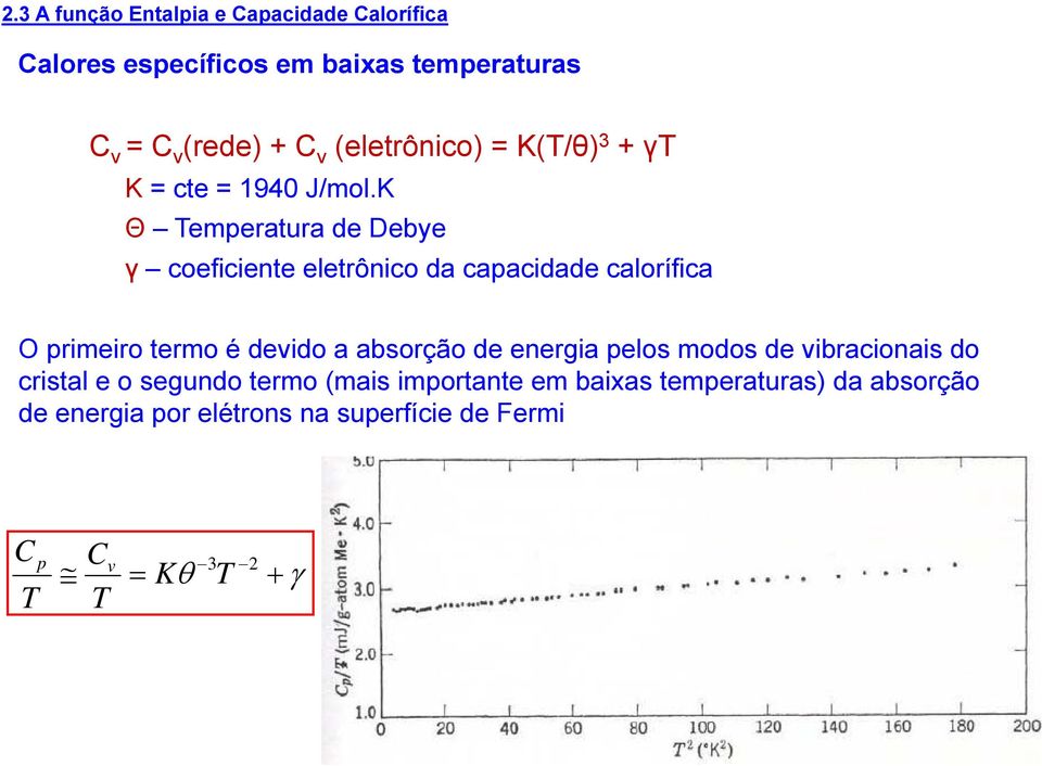 K Θ Temperatura de Debye γ coeficiente eletrônico da capacidade calorífica O primeiro termo é devido a absorção de