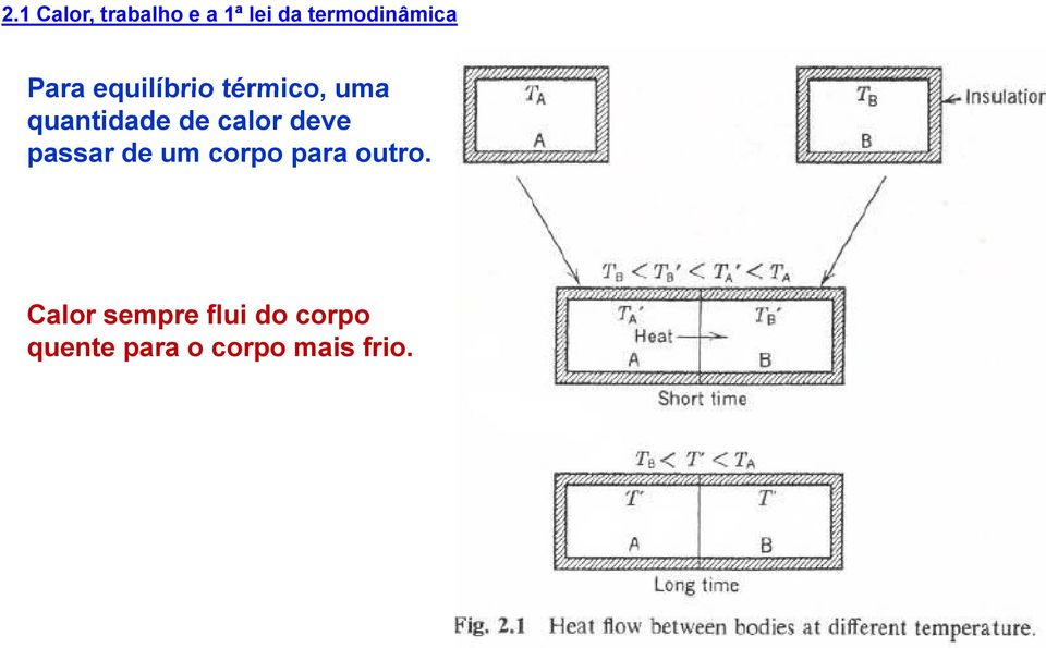 calor deve passar de um corpo para outro.