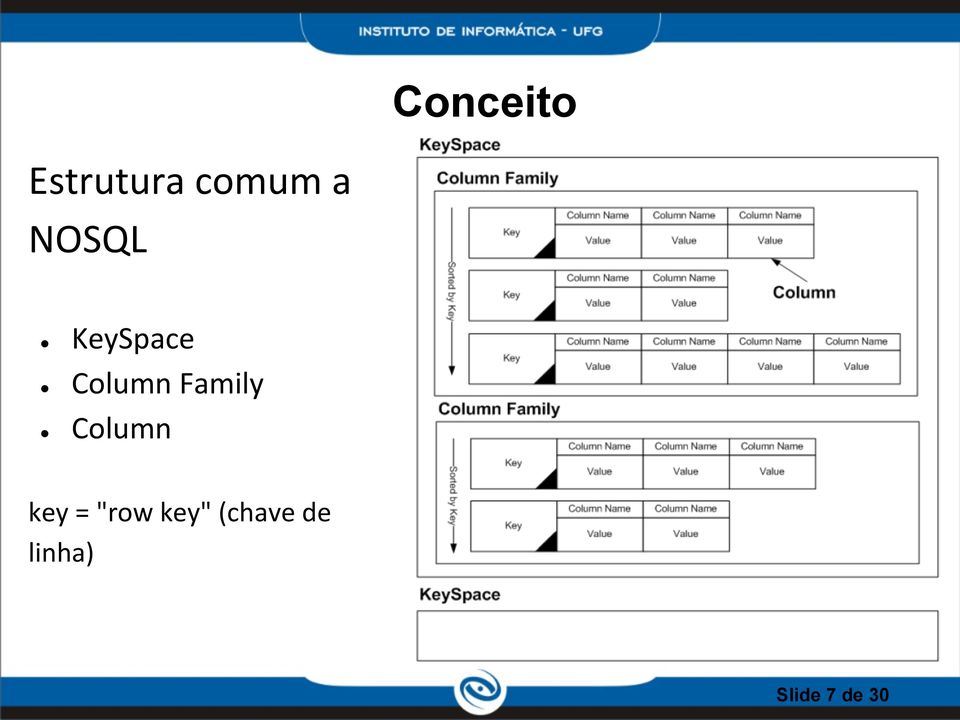 Family Column key = "row