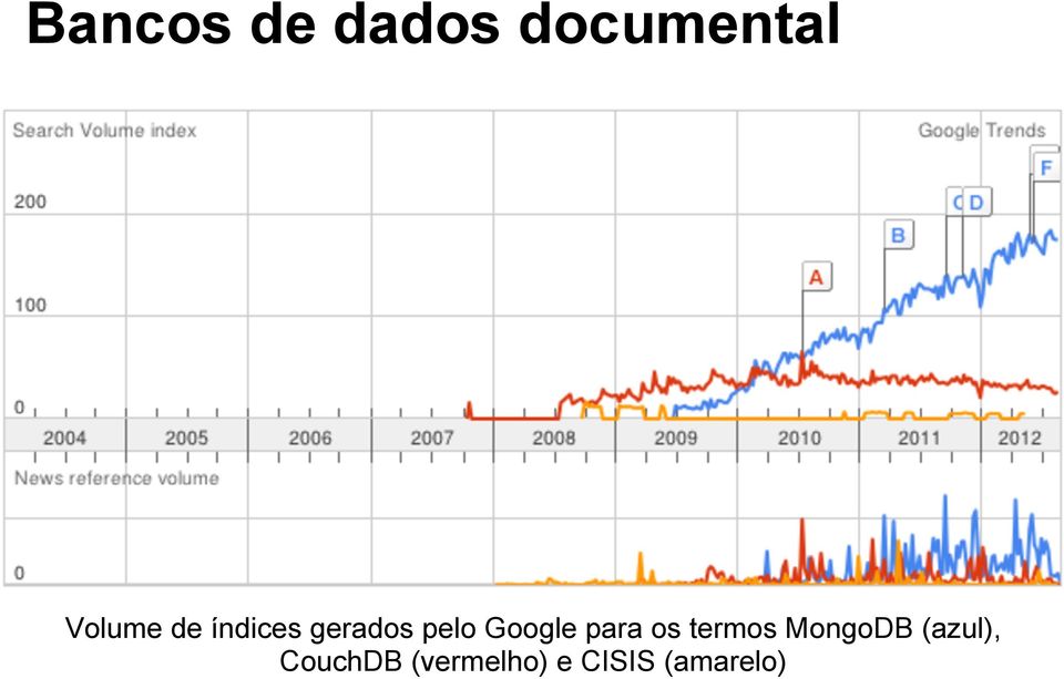 Google para os termos MongoDB