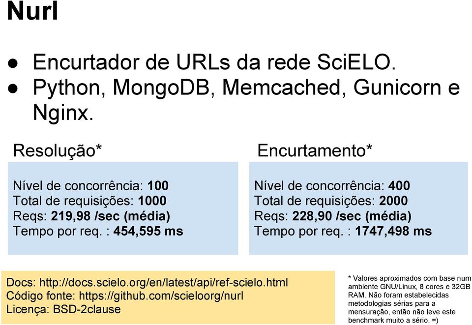 : 454,595 ms Encurtamento* Nível de concorrência: 400 Total de requisições: 2000 Reqs: 228,90 /sec (média) Tempo por req. : 1747,498 ms Docs: http://docs.scielo.