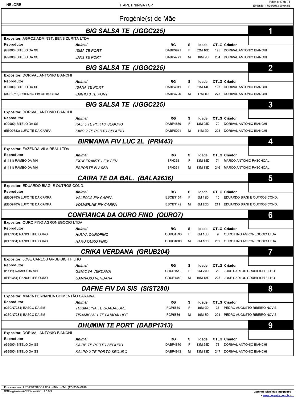 FAZENDA VILA REAL LTDA Reprodutor (I1111) RAMBO DA MN (I1111) RAMBO DA MN : Reprodutor (EBO9783) LUFO TE DA CARPA (EBO9783) LUFO TE DA CARPA : OURO FINO AGRONEGOCIO LTDA Reprodutor (IPE1384) RANCHI