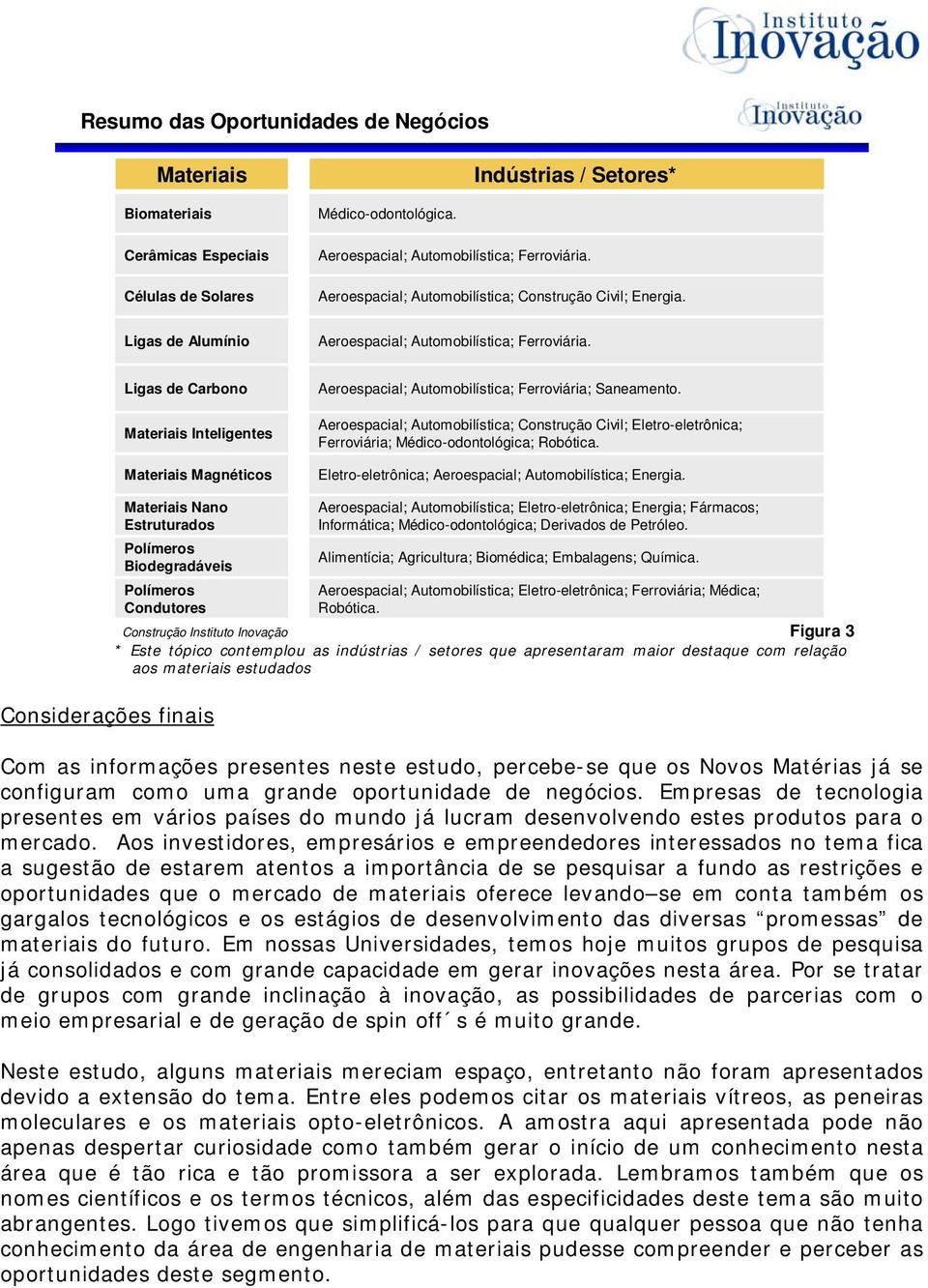 Ligas de Carbono Inteligentes Magnéticos Aeroespacial; Automobilística; Ferroviária; Saneamento.