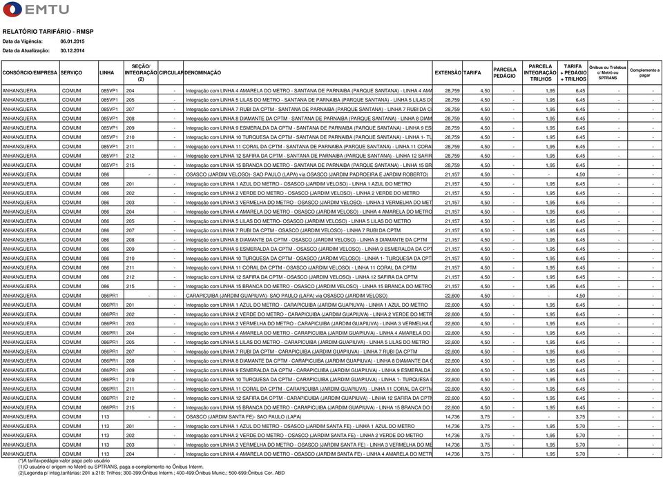 SANTANA) - 7 RUBI DA CPTM 28,759 4,50-1,95 6,45 - - ANHANGUERA COMUM 085VP1 208 - Integração com 8 DIAMANTE DA CPTM - SANTANA DE PARNAIBA (PARQUE SANTANA) - 8 DIAMANTE 28,759 DA CPTM 4,50-1,95 6,45 -