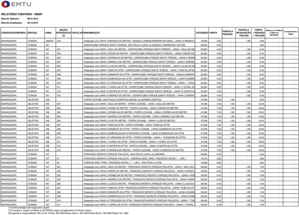 22,854 4,50-1,95 6,45 - - ANHANGUERA COMUM 181 202 - Integração com 2 VERDE DO METRO - CARAPICUIBA (PARQUE SANTA TEREZA) - 2 VERDE DO METRO22,854 4,50-1,95 6,45 - - ANHANGUERA COMUM 181 203 -