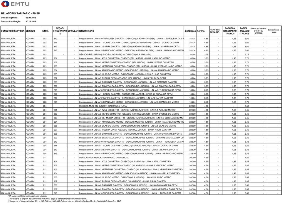 4,65-1,95 6,60 - - ANHANGUERA COMUM 202 215 - Integração com 15 BRANCA DO METRO - OSASCO (JARDIM ADALGISA) - 15 BRANCA DO METRO 24,134 4,65-1,95 6,60 - - ANHANGUERA COMUM 203 - - OSASCO (BEL JARDIM)-