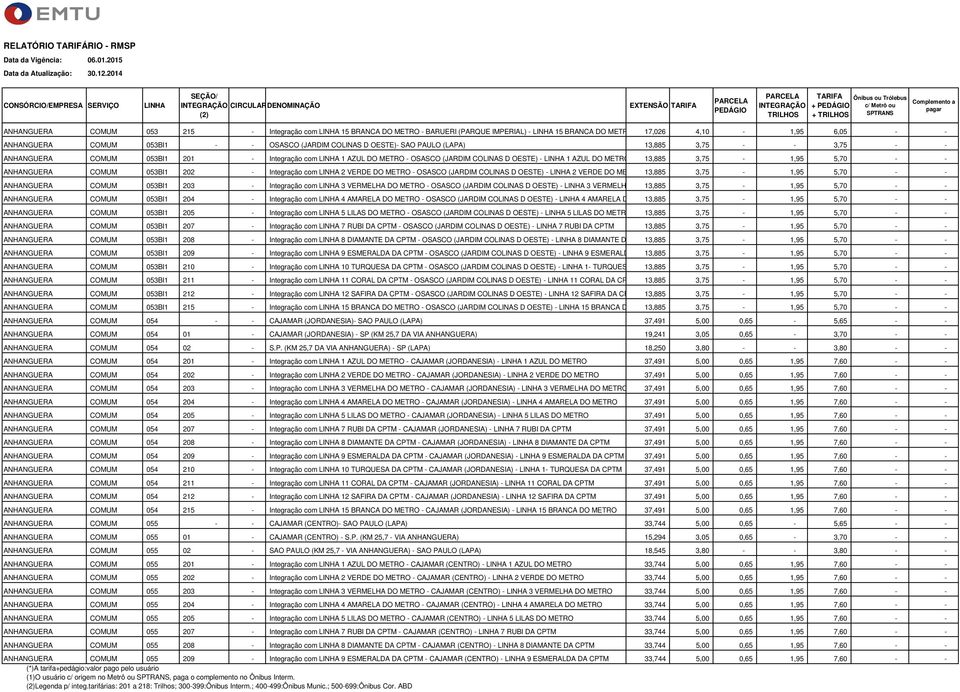 COMUM 053BI1 202 - Integração com 2 VERDE DO METRO - OSASCO (JARDIM COLINAS D OESTE) - 2 VERDE DO METRO 13,885 3,75-1,95 5,70 - - ANHANGUERA COMUM 053BI1 203 - Integração com 3 VERMELHA DO METRO -