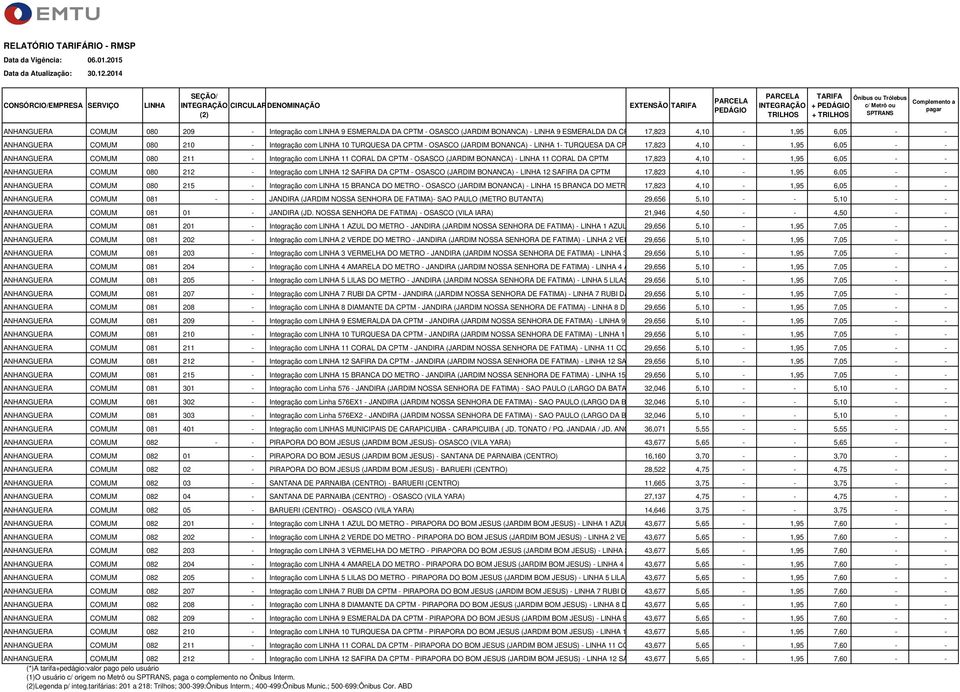 4,10-1,95 6,05 - - ANHANGUERA COMUM 080 212 - Integração com 12 SAFIRA DA CPTM - OSASCO (JARDIM BONANCA) - 12 SAFIRA DA CPTM 17,823 4,10-1,95 6,05 - - ANHANGUERA COMUM 080 215 - Integração com 15