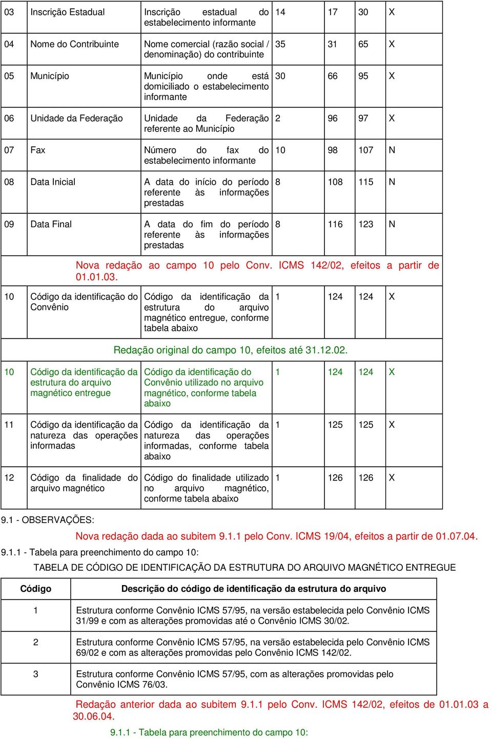 às informações prestadas 09 Data Final data do fim do período referente às informações prestadas 14 17 30 X 35 31 65 X 30 66 95 X 2 96 97 X 10 98 107 N 8 108 115 N 8 116 123 N Nova redação ao campo