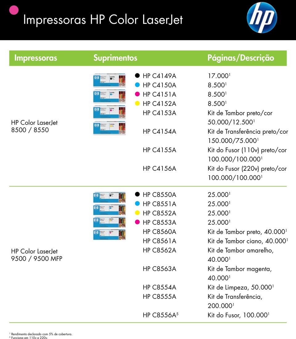 000 Kit do Fusor (0v) preto/cor 00.000/00.000 Kit do Fusor (220v) preto/cor 00.000/00.000 HP C8560A Kit de Tambor preto, 40.000 HP C856A Kit de Tambor ciano, 40.