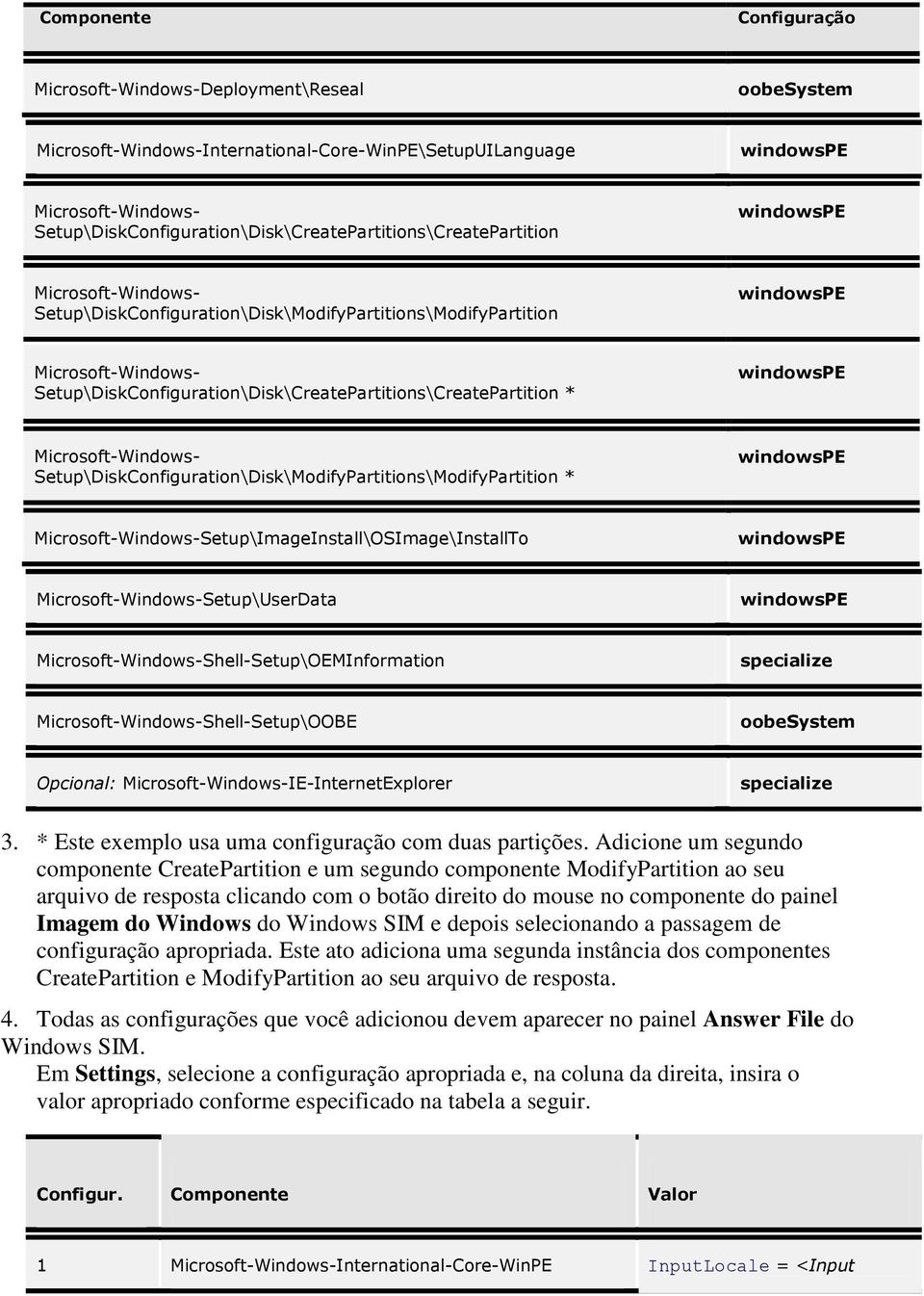 Setup\DiskConfiguration\Disk\ModifyPartitions\ModifyPartition * windowspe Setup\ImageInstall\OSImage\InstallTo windowspe Setup\UserData windowspe Shell-Setup\OEMInformation specialize