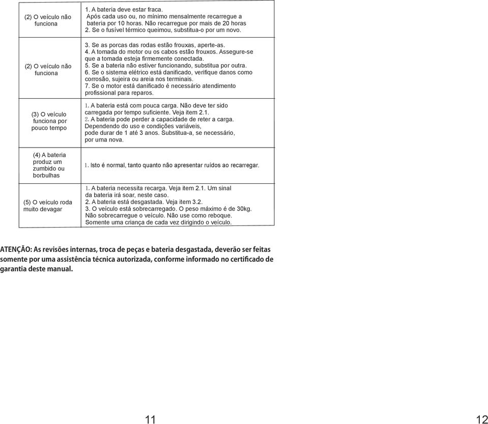 Se as porcas das rodas estão frouxas, aperte-as. 4. A tomada do motor ou os cabos estão frouxos. Assegure-se que a tomada esteja firmemente conectada. 5.
