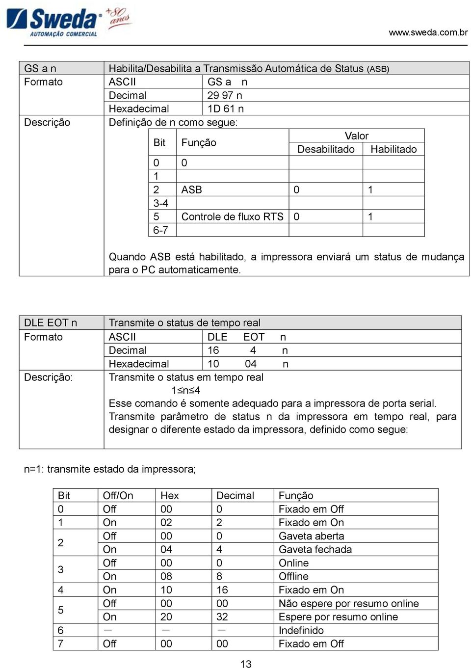 DLE EOT n Transmite o status de tempo real Formato ASCII DLE EOT n 16 4 n Hexadecimal 10 04 n Descrição: Transmite o status em tempo real 1 n 4 Esse comando é somente adequado para a impressora de