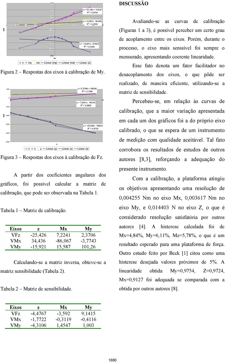 1 y = 2,376x + 386,66 R 2 =,7286 1 2 3 4 5 6 7 8 9 1 y = 7,2241x - 18,45 R 2 =,8985-1 -2-3 -4-5 N z x y Linear (y) Linear (z) Linear (x) y = -25,426x - 169,9 R 2 =,9724 Figura 3 Respostas dos eixos à