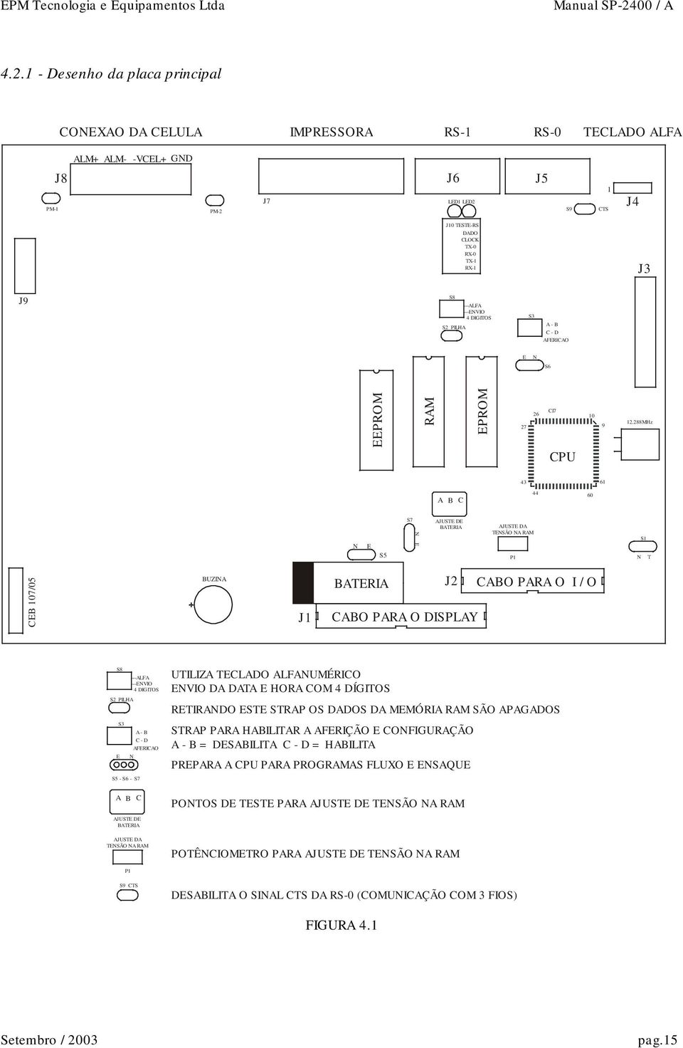 288MHz 43 61 A B C 44 60 N E S5 S7 N E AJUSTE DE BATERIA AJUSTE DA TENSÃO NA RAM P1 N S1 T CEB 107/05 BUZINA J1 BATERIA J2 CABO PARA O I / O CABO PARA O DISPLAY S8 ---ALFA ---ENVIO 4 DIGITOS S2 PILHA