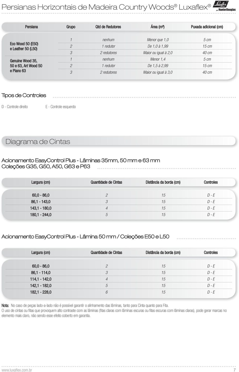 Controle esquerdo Diagrama de Cintas Acionamento EasyControl Plus - Lâminas 35mm, 50 mm e 63 mm Coleções G35, G50, A50, G63 e P63 Largura (cm) Quantidade de Cintas Distância da borda (cm) Controles