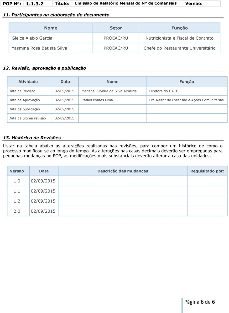 Revisão, aprovação e publicação Atividade Data Nome Função Data da Revisão 02/09/2015 Marlene Oliveira da Silva Almeida Diretora do DACE Data de Aprovação 02/09/2015 Rafael Pontes Lima Pró-Reitor de